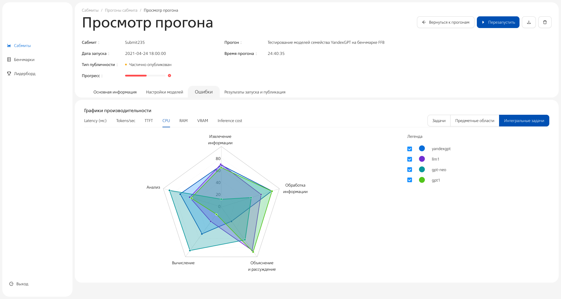 Скриншот сервиса: Сервис оценки LLM на бенчмарках