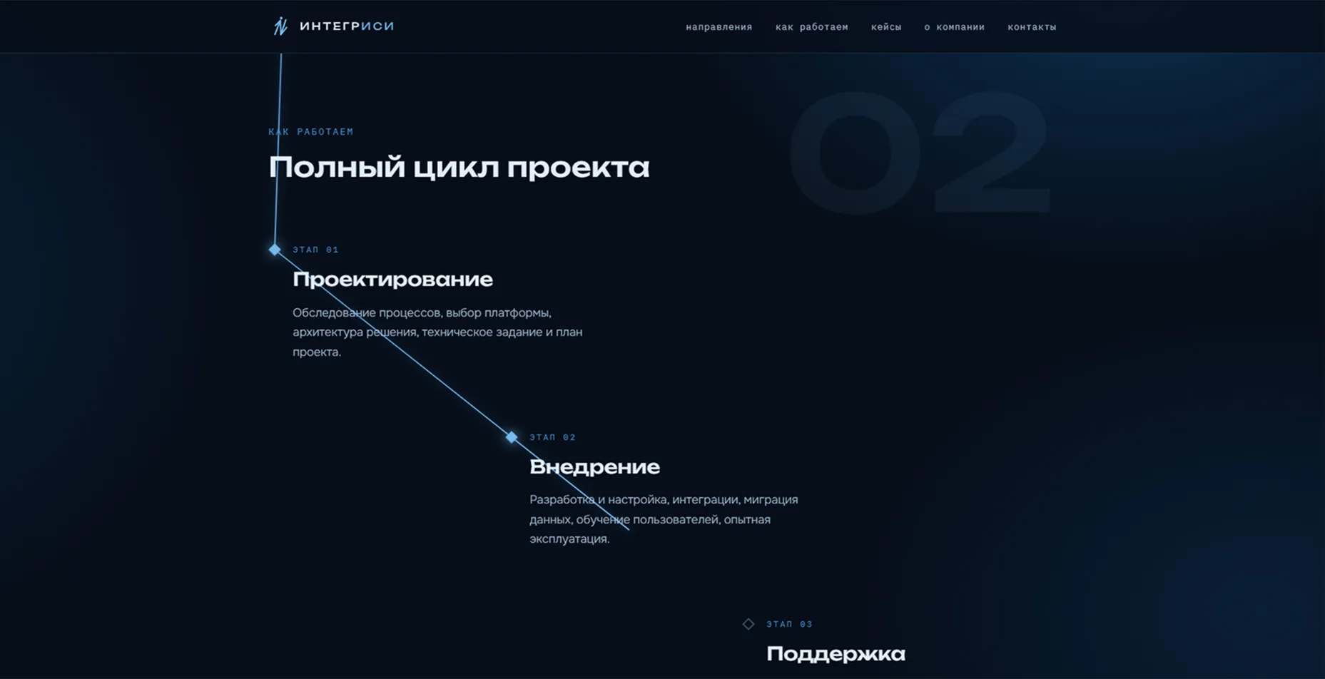 Скриншот сервиса: Корпоративный сайт ИТ-интегратора «ИНТЕГРИСИ»