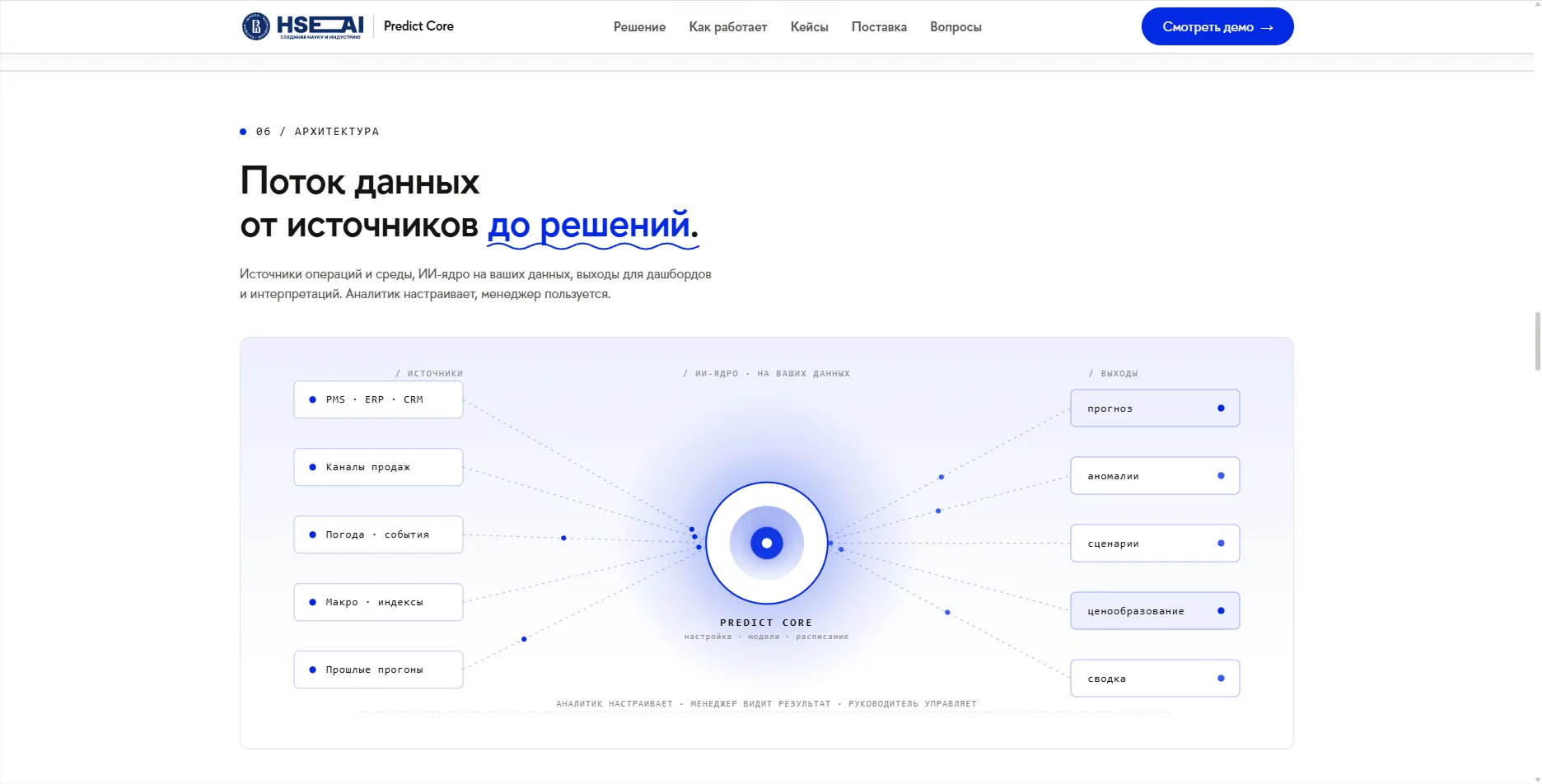 Скриншот сервиса: Продуктовый лендинг платформы Predict Core